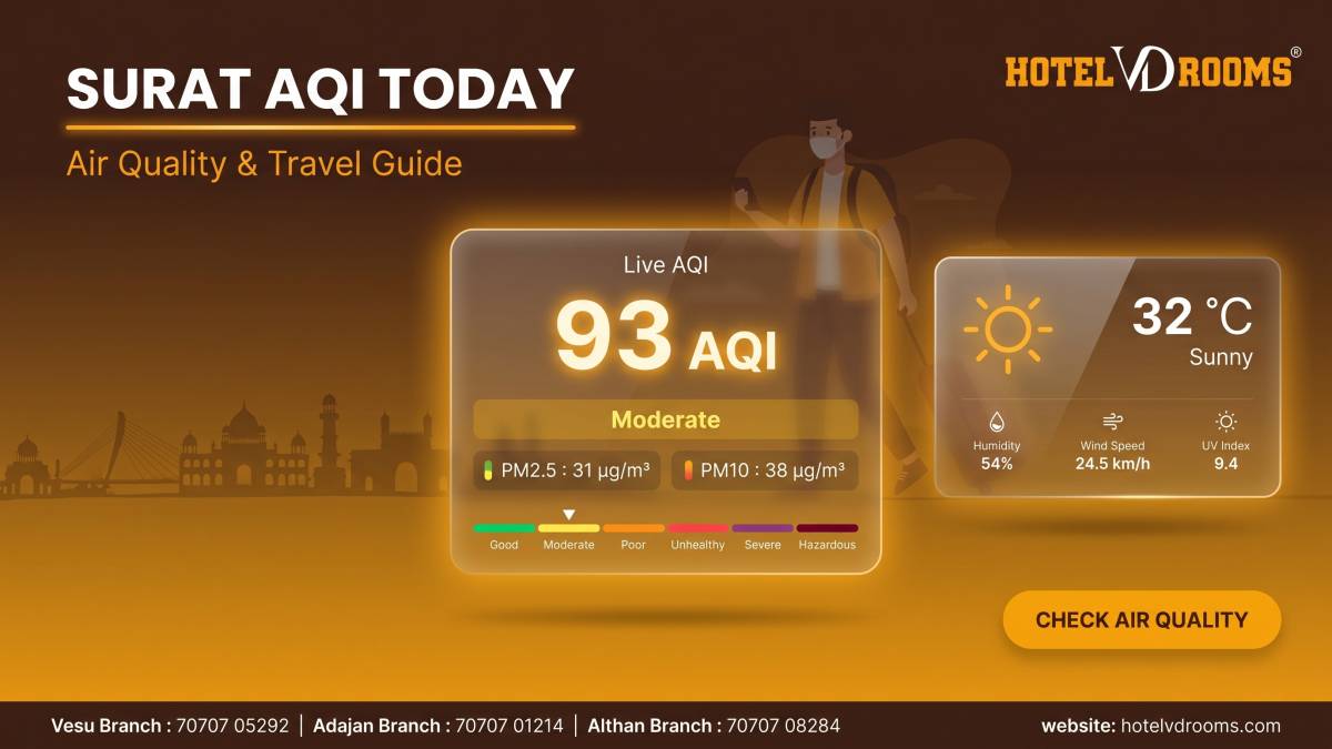 Surat AQI Today: What is AQI and Why It Matters Surat AQI Today: What is AQI and Why It Matters