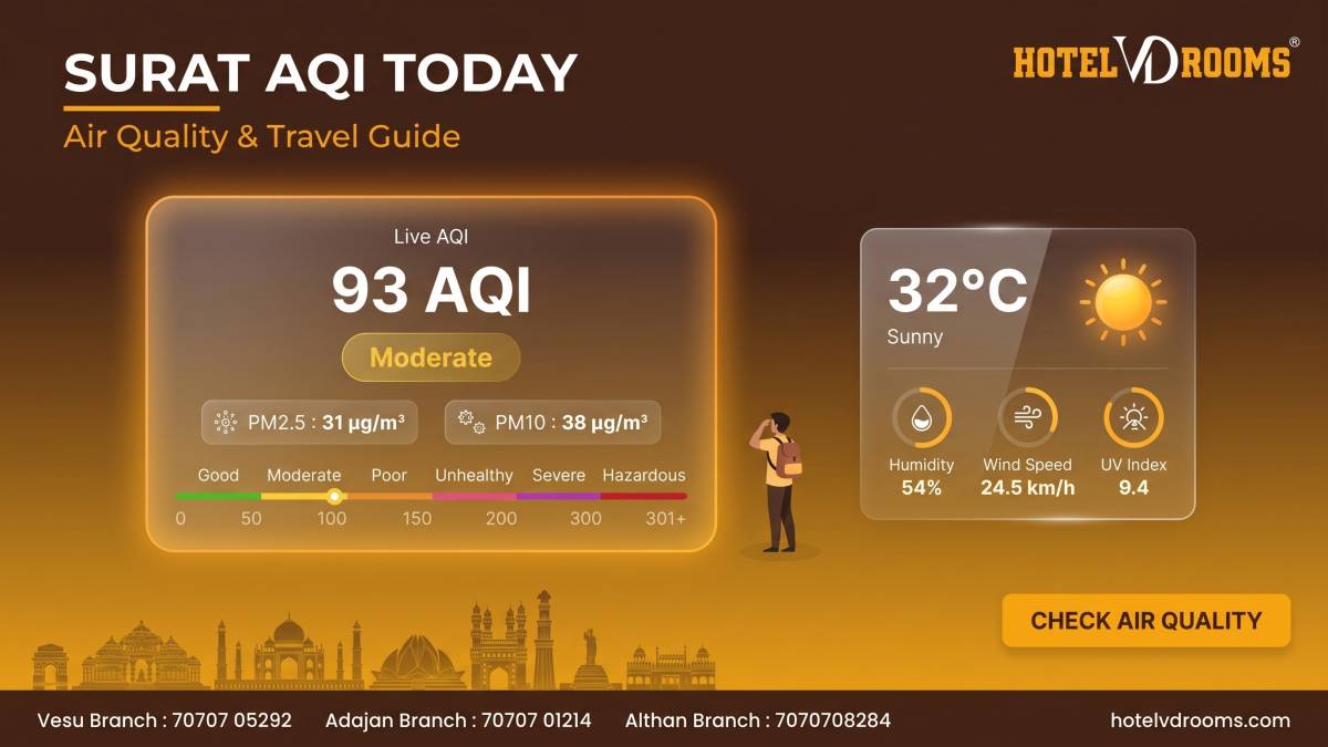 Surat AQI Today: Current Air Quality Overview Surat AQI Today: Current Air Quality Overview