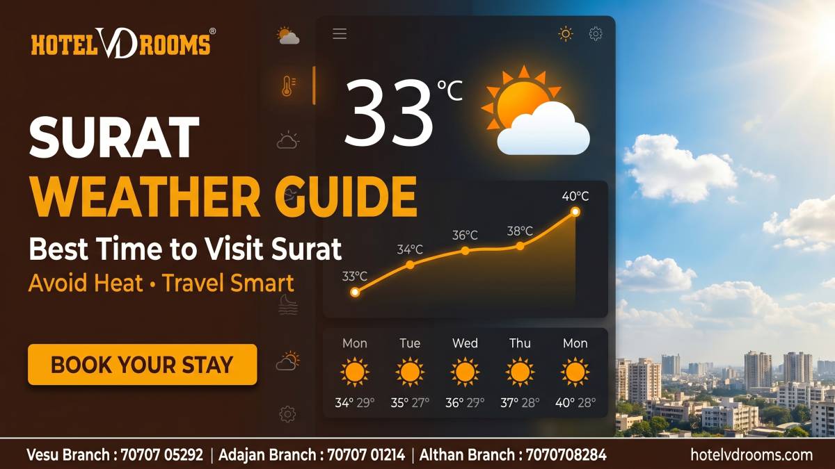 Surat Weather Guide: Food & Shopping Experience