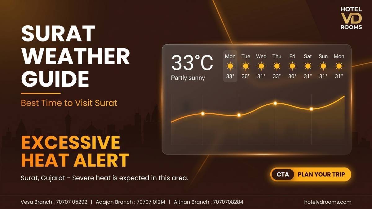 Surat Weather Guide: Best Time to Visit Surat