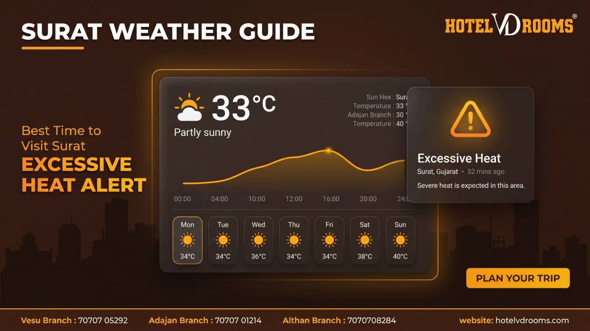 Surat Weather Guide: Overview of Climate in Surat